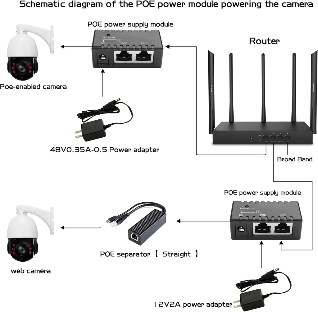 Inyector POE